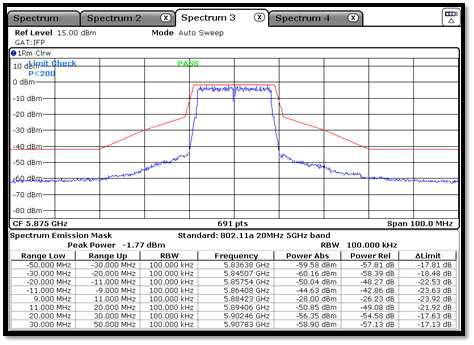 20MHz Spectrum Emission Mask