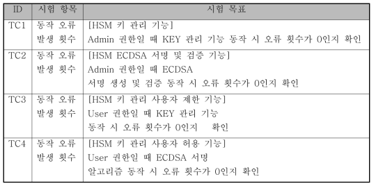 시험 항목