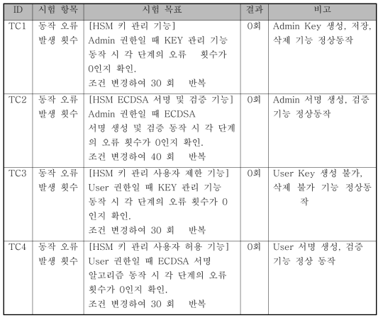 시험 결과