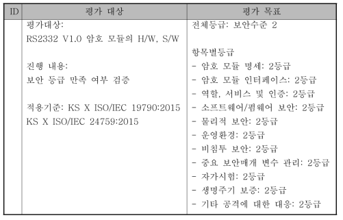 평가 항목