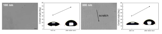 Contact angle and OM image [SiOC 100 nm and 300 nm]