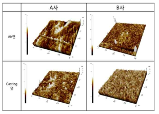 투명 PI film의 표면 morphology 비교