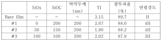 SiOC 고경도 박막의 공정별 특성 비교