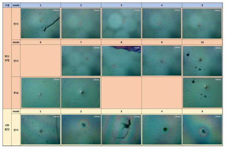 투명 PI 원단 및 hard coating 필름의 defect에 대한 광학현미경 관찰 이미지