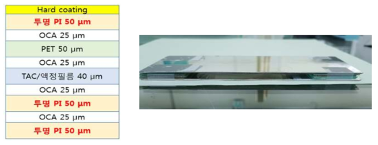 투명 PI – cover winodow 필름이 적용된 유사 모듈의 구조(좌) 및 static folding test를 위한 jig 사진 (우)