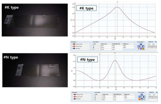 Static folding test후 확인된 유사 모듈 시료의 creasing 사진. Surface profiler를 이용한 waviness 측정 결과 (외부 시험 시험 평가 진행)