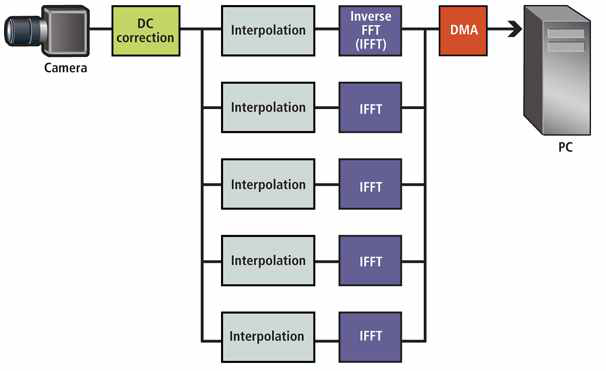 FPGA 초기탑재 기능