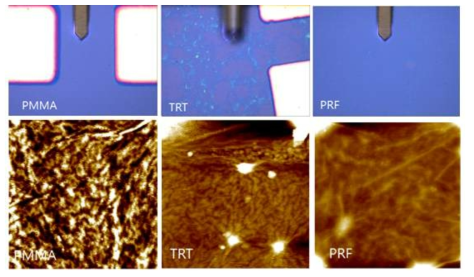 롤투롤 전사 필름에 따른 표면 특성을 나타내는 광학현미경 사진(위) 및 AFM 이미지(아래, 1mm x 1mm) (참고논문:Nano Letters 15, 3236–3240 (2015))