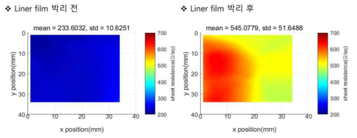 라이너필름 제거 전/후 봉지막 필름의 손상 정도