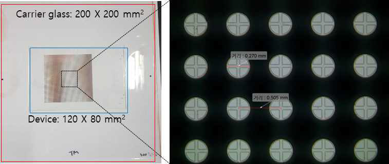 front plane 공정용 유리기판(200 × 200 mm2)에 부착된 backplane 공정용 기판(120 × 80 mm2)(왼), 증착 공정 시 align 정확성 확보(오)