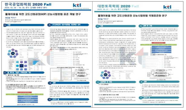 학술발표 실적(2020)