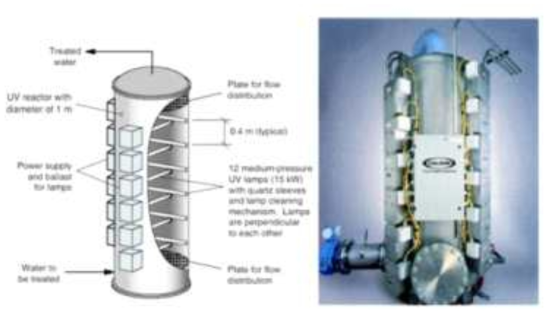 H2O2/UV 실제 반응기 및 구조도