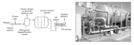 O3/UV 실제 반응기 및 구조도