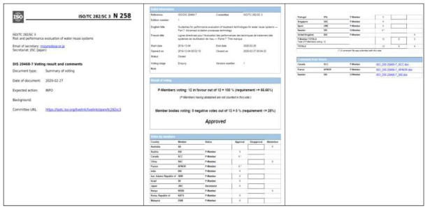 ISO/DIS 20468-7 투표 승인