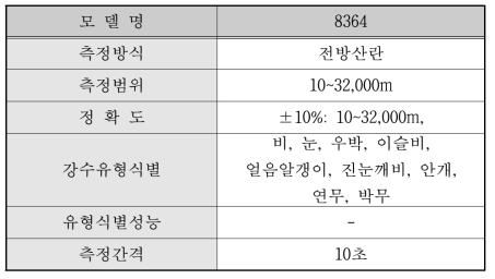 주식회사 올웨더(Allweatherinc) 사의 시정계 사양