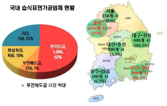 국내 표면처리산업 시장현황 (2017, 한국생산기술연구원)