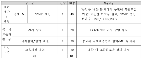 1차년도 사업목표