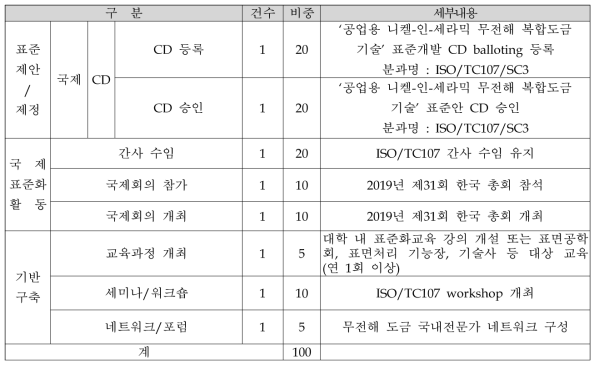 3차년도 사업목표