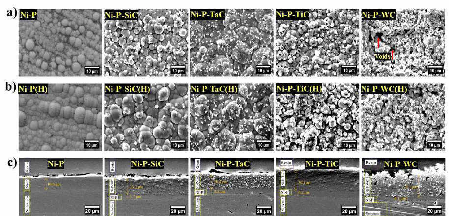 Ni-P-Ceramic carbide 복합 코팅의 SEM 표면 형상 및 코팅 단면 이미지