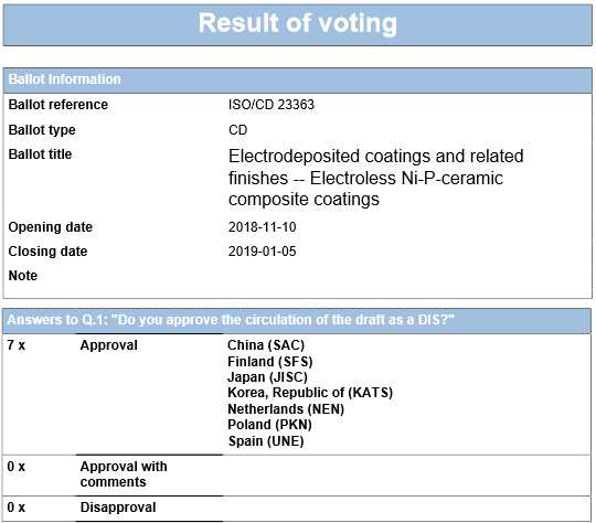 ISO/CD 23363 CD투표 결과 문건