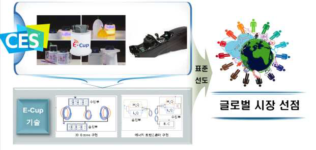 공간충전기반 무선전력전송 시스템 개념도