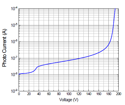 APD 소자의 Photo Current-Voltage 특성