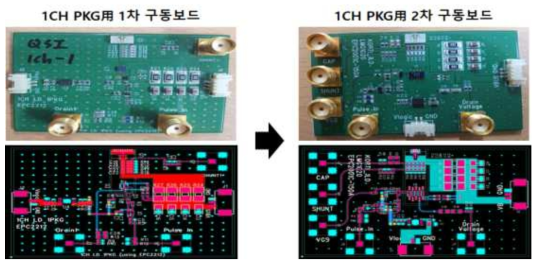 1ch LD PKG를 적용한 1차/2차 구동보드 개발