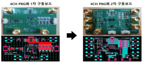 4ch LD PKG를 적용한 1차/2차 구동보드 개발