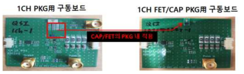 1ch LD PKG와 FET/CAP 내장형 PKG의 구동부 비교