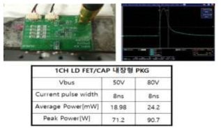 1ch LD FET/CAP 내장형 PKG 구동보드 광 출력 성능평가