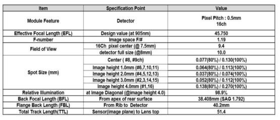 Rectangular Aperture Optical Spec.(28 mm*26 mm)
