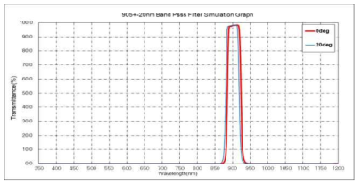 BPF Simulation 결과(350~1200 nm)