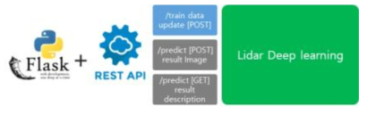 Deep Learning Open-API 설계 구조