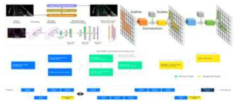 인식기 S/W 아키텍처 구조 최적화를 위한 Deep Learning 구조 설계