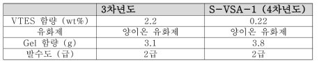 함량 wt% (전체 함량 기준)