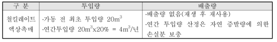 철킬레이트 액상촉매 투입량 및 배출량