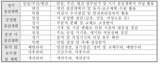 유지관리 점검 및 유지보수 진단 계획