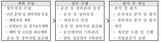 교육훈련 목표 및 기본방향