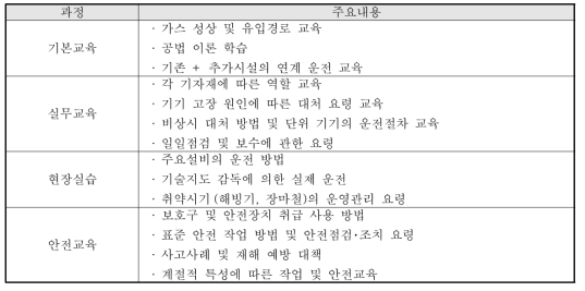 교육 내용