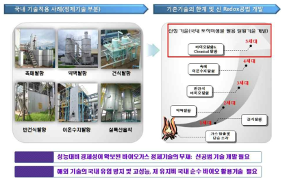 국내 탈황 정제기술 및 기술 개발 단계