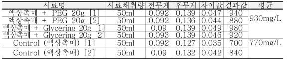 Fe-EDTA 고체황 침전 실험 결과