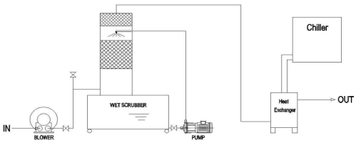 냉각식 제습시스템 실험장치 구성도