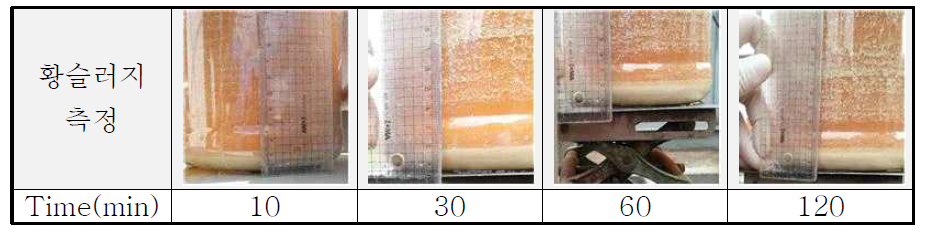 하이드로사이클론 황 슬러지 침전량 측정