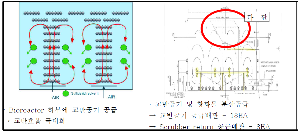 반응기를 통한 액상촉매 및 세정액 재생 공정 최적화