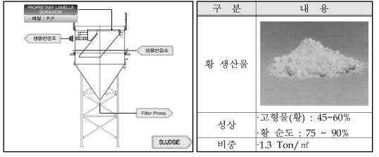 황 농축 시설의 선정