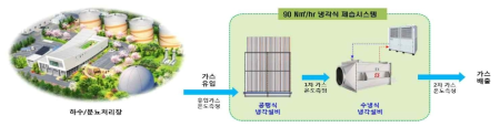 냉각식 제습설비 구성도