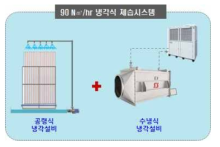 냉각식 제습시스템 구성도