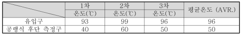 가스온도 측정데이터