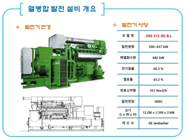 현장평가 열병합발전 설비 개요