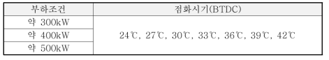 부하별 점화시기 조건